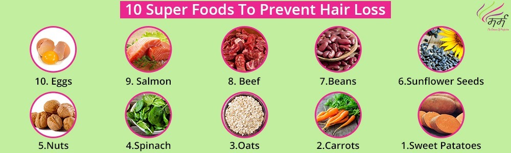 10 Super Foods To Prevent Hair Loss