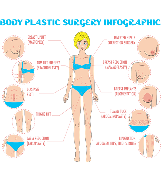 Affordable Liposuction Charlotte